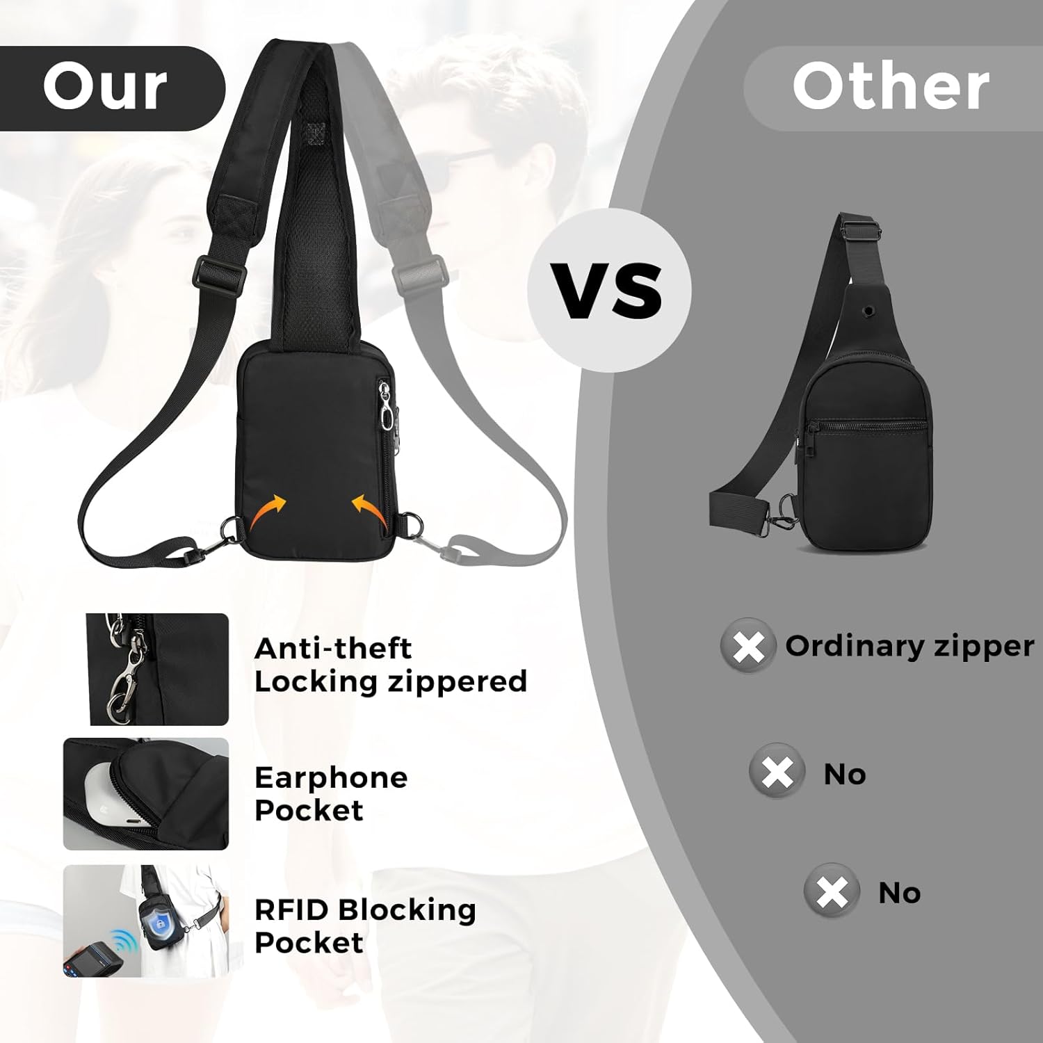 Sling Bag, Crossbody Bag with Zipper Lock, RFID Blocking & Water Resistant for Men and Women